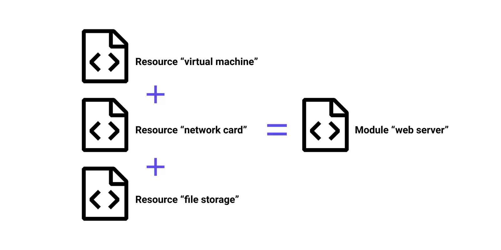 Terraform module