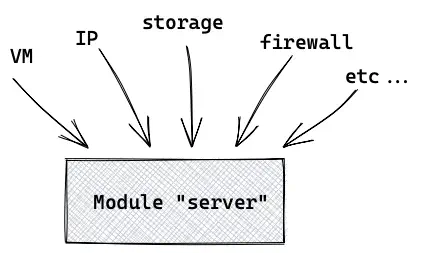 Terraform module example