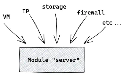 Terraform module example