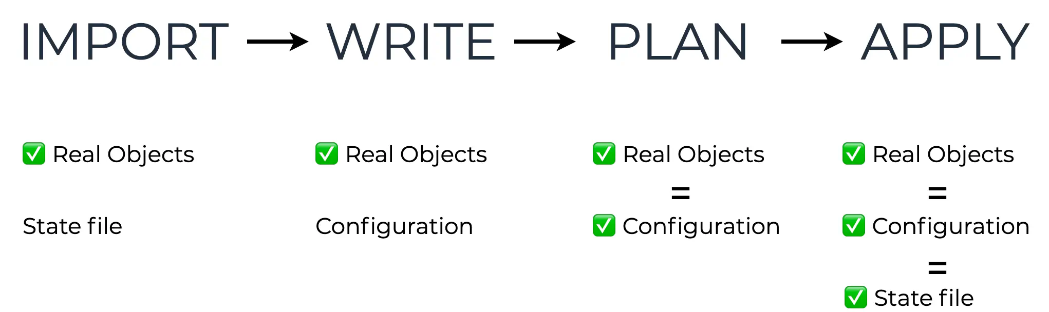 Terraform resource import workflow