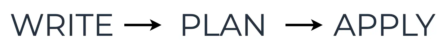 Basic 3-steps Terraform workflow